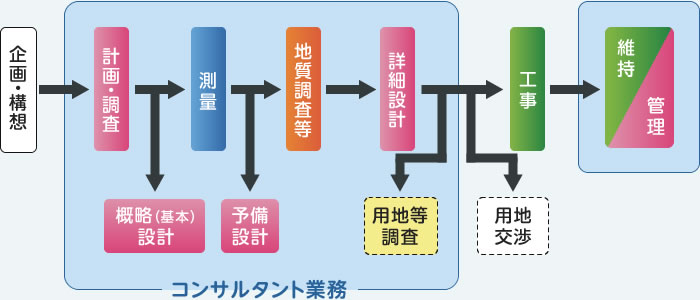 コンサルタントの仕事